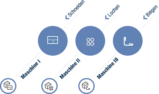 a bemdex graphic showing off features